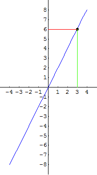 [Graphics:../HTMLFiles/G Gymnasium, Linear functions_64.gif]